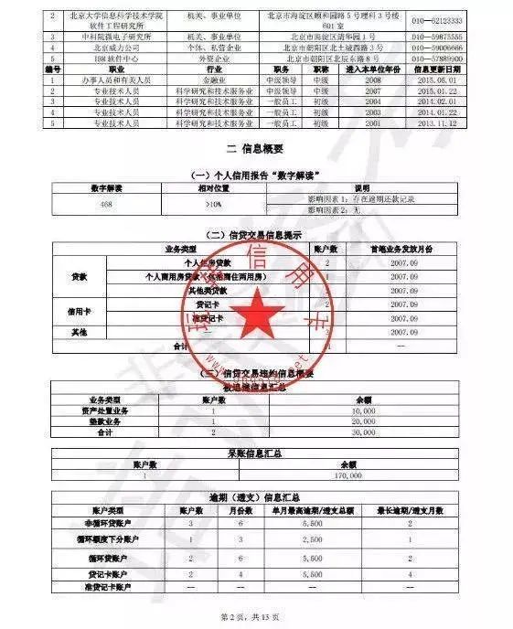 房价
