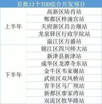 这份“超级文件”,竟然是一本成都楼市C位攻略?!