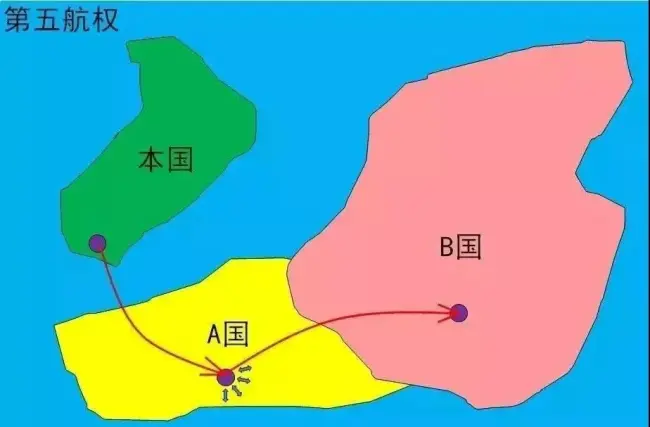 什么是第五航权？