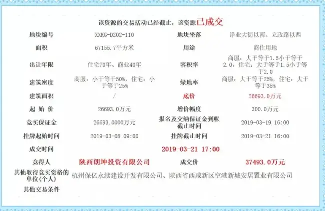 ④金地首进空港 开发商再添新成员