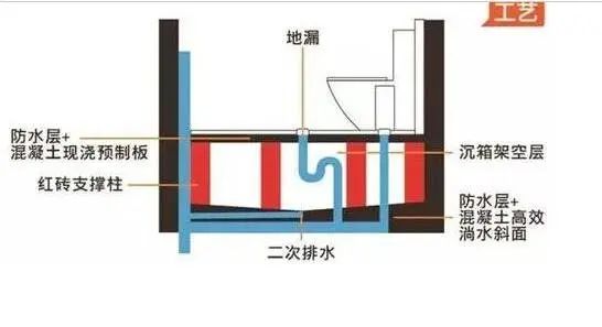 房价