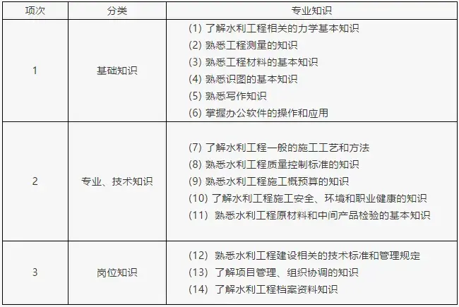 这个证要“复活”？证书或由协会监制发放！你怎么看？