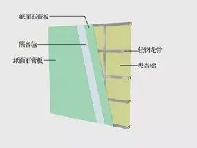 房价