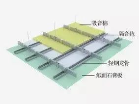 房价