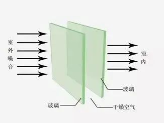 房价