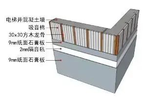 房价
