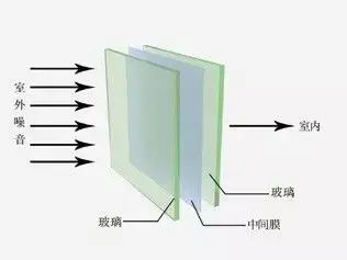 房价