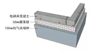 房价