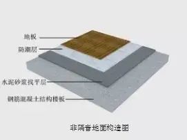房价