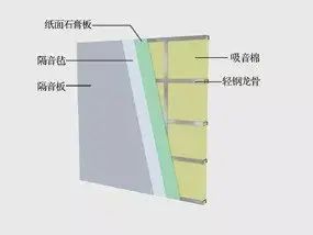 房价