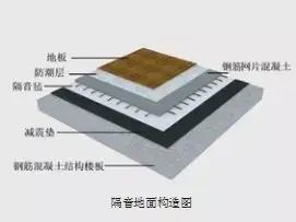 房价