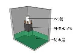 房价