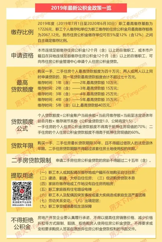 2019年度汕头公积金缴存基数确定！还曝光了汕头平均工资……