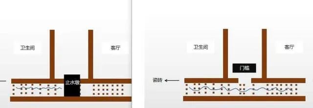 房价