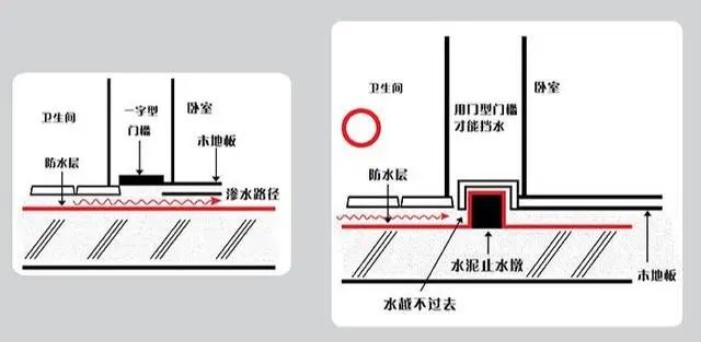 房价