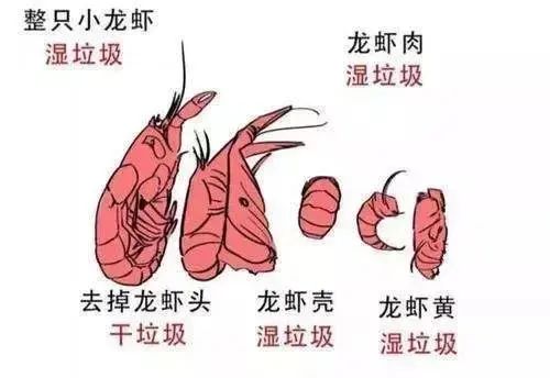 房价
