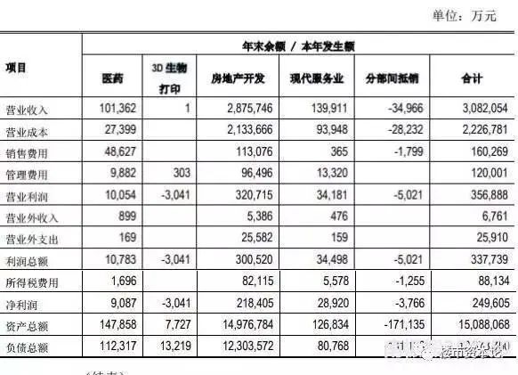 房价
