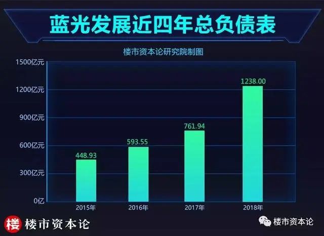 房价