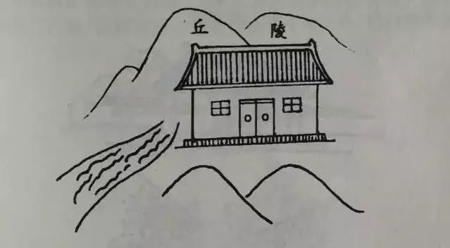 房价