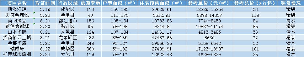 房价