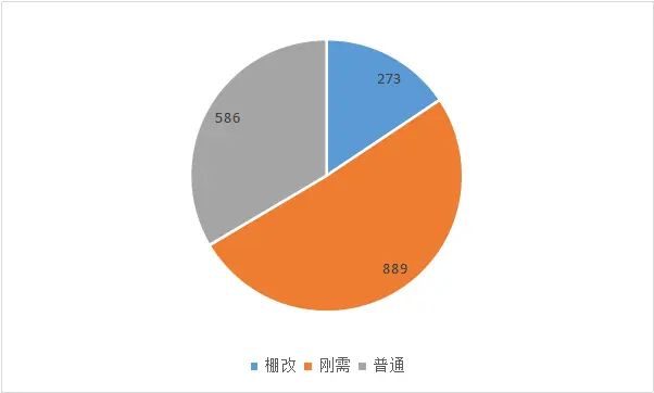 房价