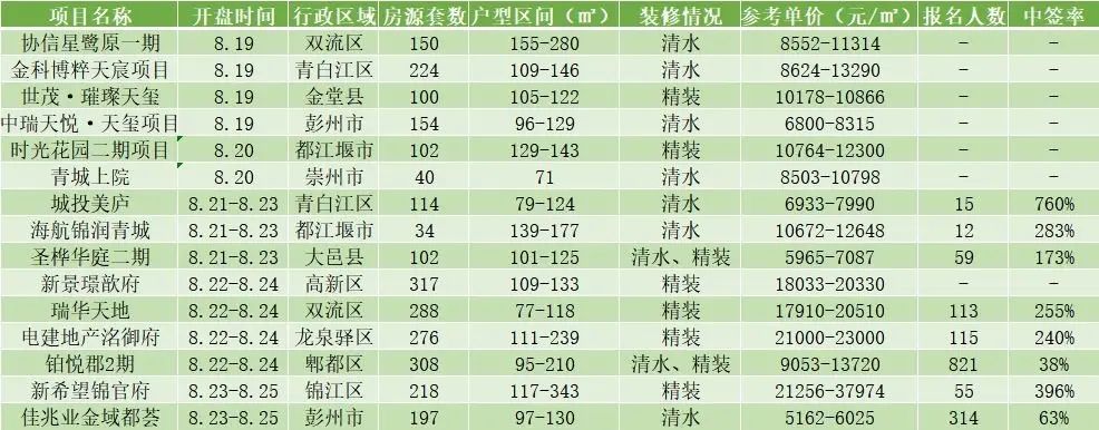 房价