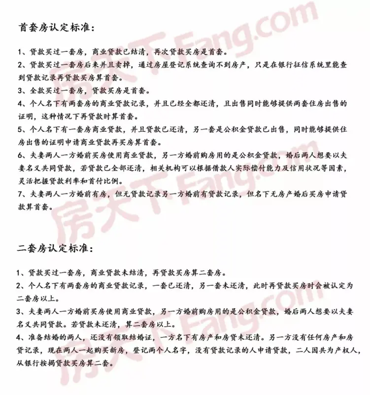 想在衢州买房的你，知道现在房贷利率是多少么？