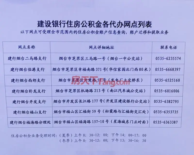 高兴！芝罘、福山、开发区的七个建行网点，也能办公积金业务啦！