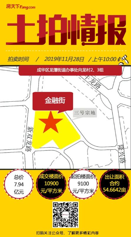 多家房企激烈角逐! 五矿、金融街16亿分食青羊、成华优质地块