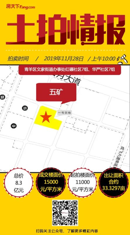 多家房企激烈角逐! 五矿、金融街16亿分食青羊、成华优质地块