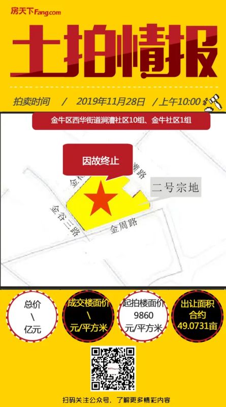 多家房企激烈角逐! 五矿、金融街16亿分食青羊、成华优质地块