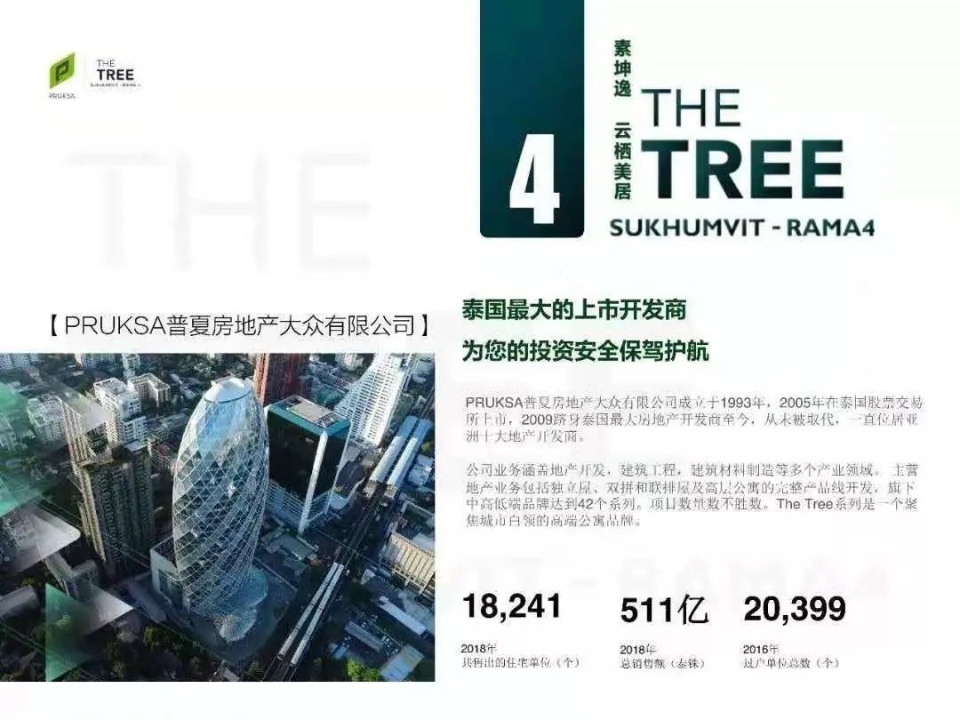 房价
