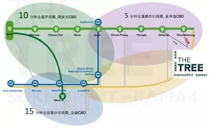 房价