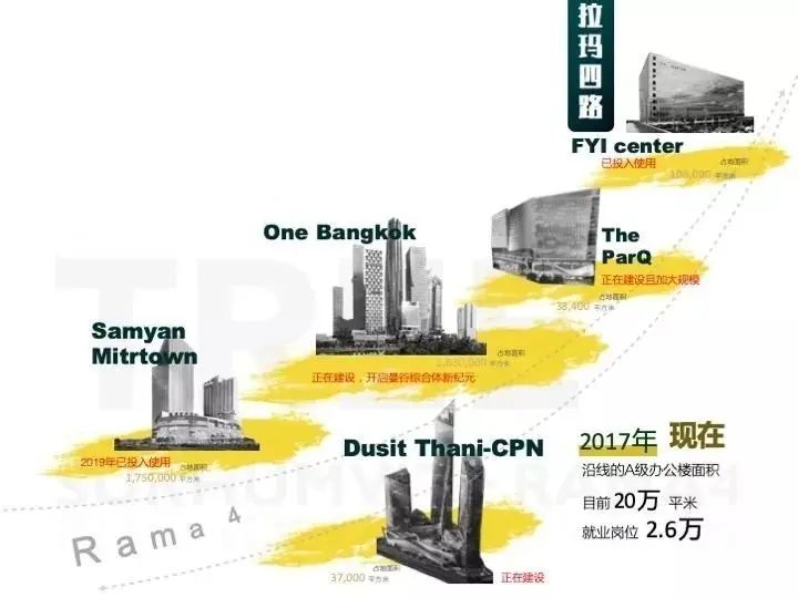 房价