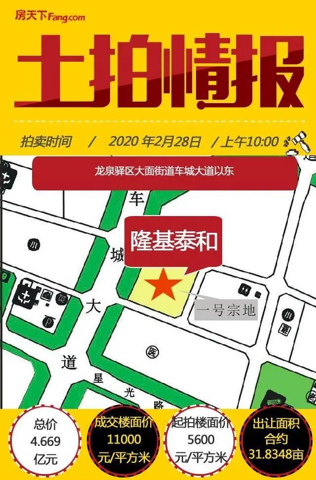房价
