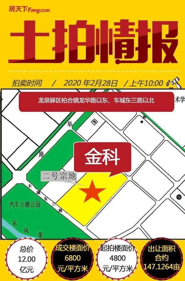 房价