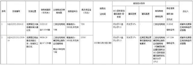 房价