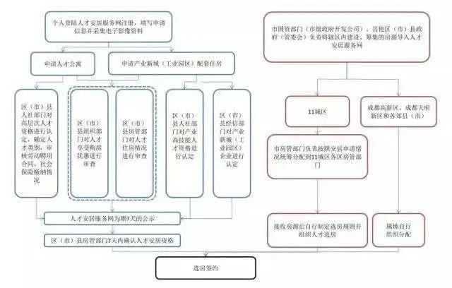 房价