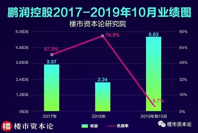 房价