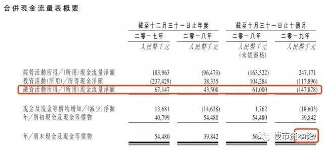 房价