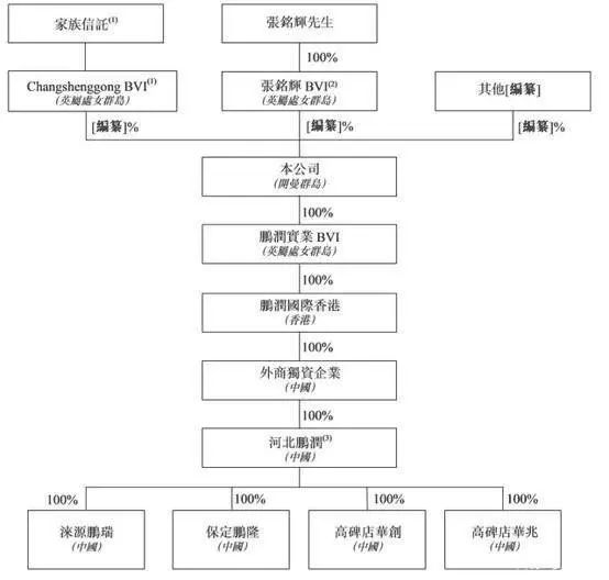 房价