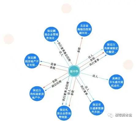 房价