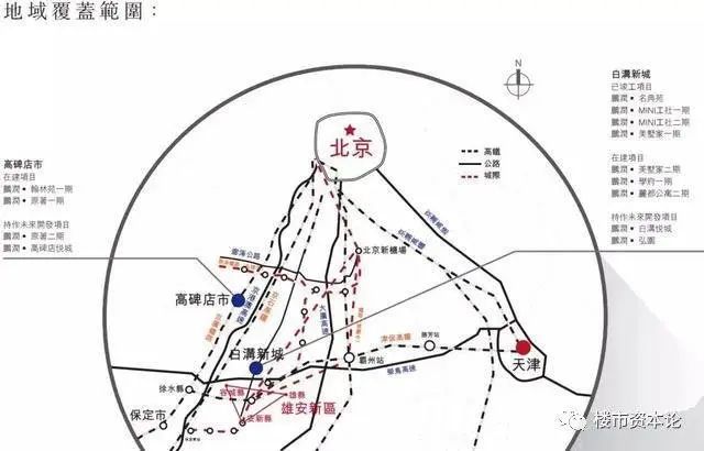 房价