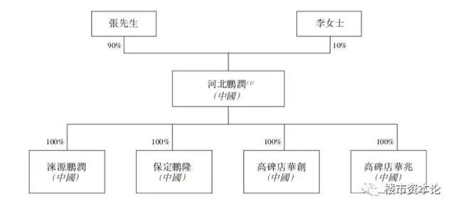 房价