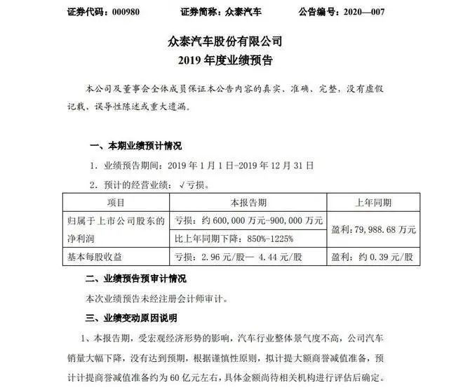 房价