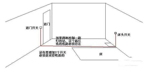 房价