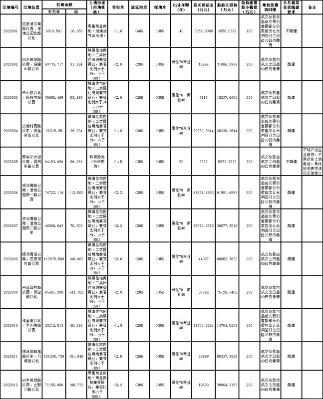 ÓÖÒªÍÁÅÄ£¡ºôºÍºÆÌØ13×ÚÍÁµØ¹ÒÅÆ³öÈ㬹©µØÃæ»ý112575.508ƽ·½Ã×