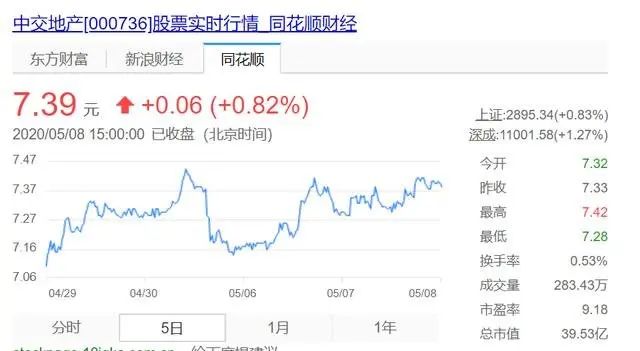 房价
