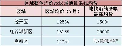 房价