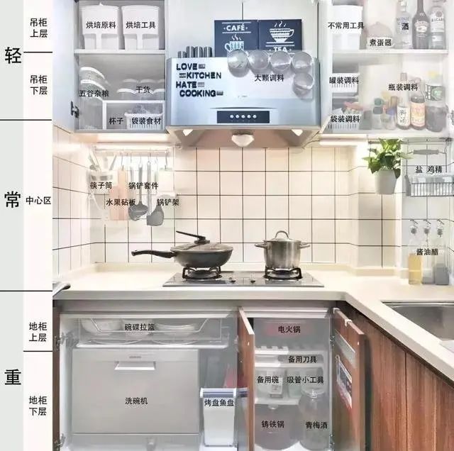 房价